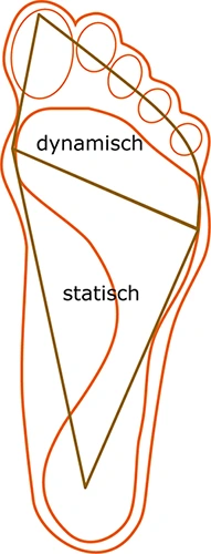 statisches und dynamisches Dreieck